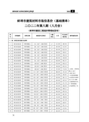 2022年8月建筑材料市場(chǎng)信息價(jià)分析